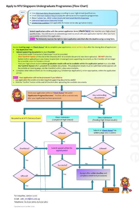 OSSD | 南洋理工大学申请攻略