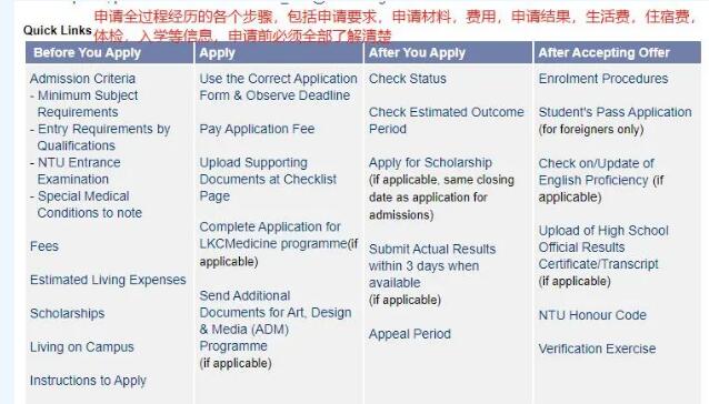 OSSD | 南洋理工大学申请攻略