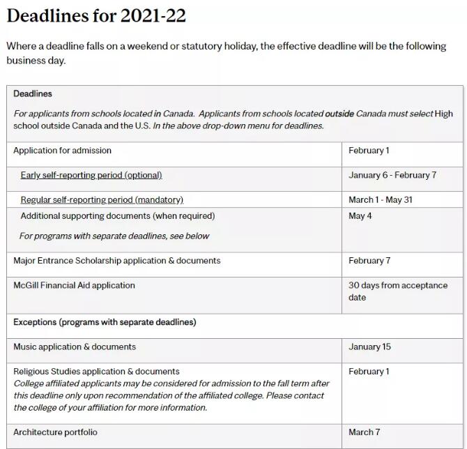 加拿大热门院校申请截止日期汇总