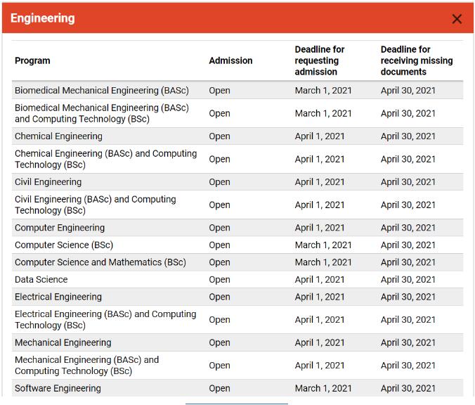加拿大热门院校申请截止日期汇总