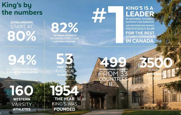 OSSD申请亚洲名校,免雅思