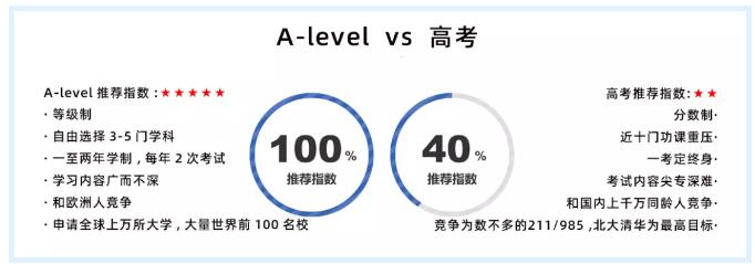广州环球ALevel菁英课程，口碑课程，提分有保障！