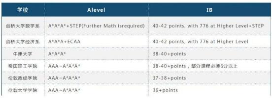 广州环球ALevel菁英课程，口碑课程，提分有保障！