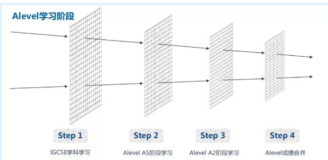 广州环球ALevel菁英课程，口碑课程，提分有保障！