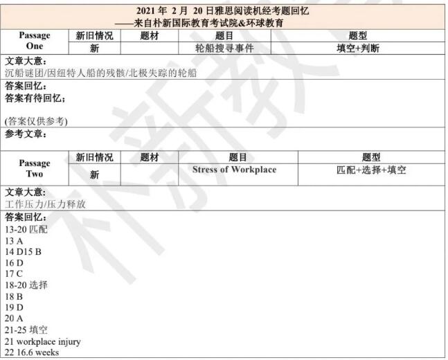 2021年2月20日雅思阅读机经