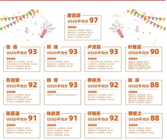 OSSD国际课程喜报：环球学子斩获世界各国名校录取offer！