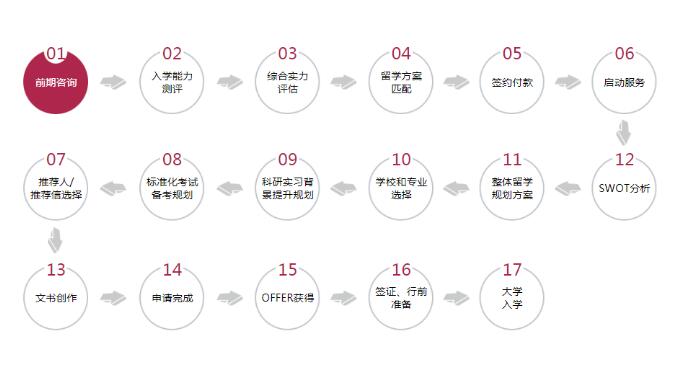  2021年留学趋势如何？环球留学一站式解决留学问题！