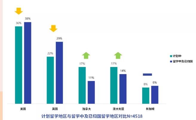  2021年留学趋势如何？环球留学一站式解决留学问题！