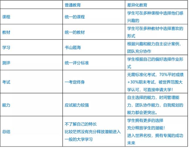 世界权威的差异化教育OSSD课程体系，如何帮学生释放最大潜能？