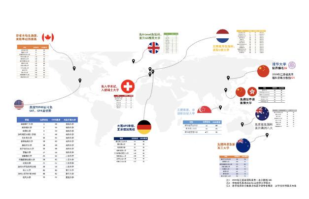 OSSD学生申请热门名校都有哪些优势？你知道吗？