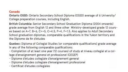 OSSD学生申请热门名校都有哪些优势？你知道吗？