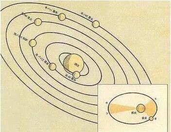 Alevel物理 | 物理学的猜想，你知道多少？