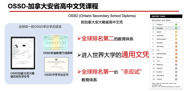 广州环球教育OSSD课程培训