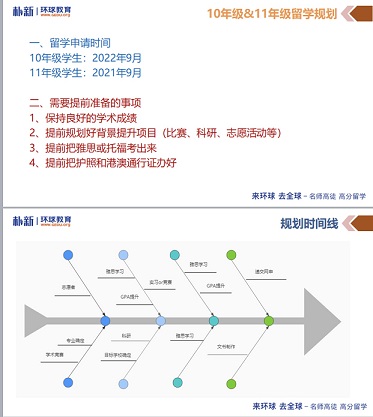广州OSSD中加班国际课程,