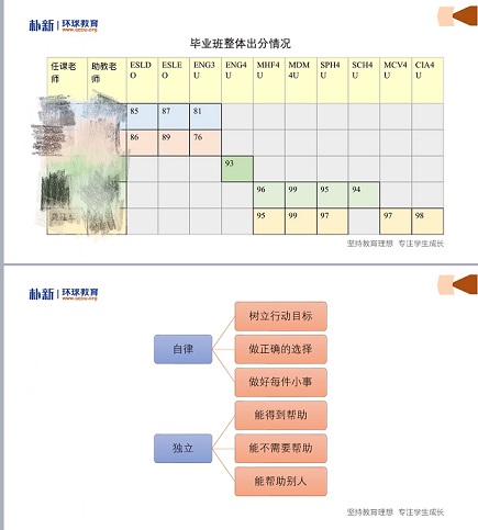 广州OSSD中加班国际课程,
