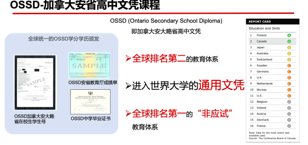 中考复读取消？高中怎么办？OSSD国际课程，给你不一样的名校直升路！