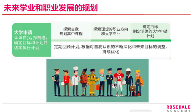 【环球OSSD课程】如何合理有效的进行未来学业和职业发展的规划？
