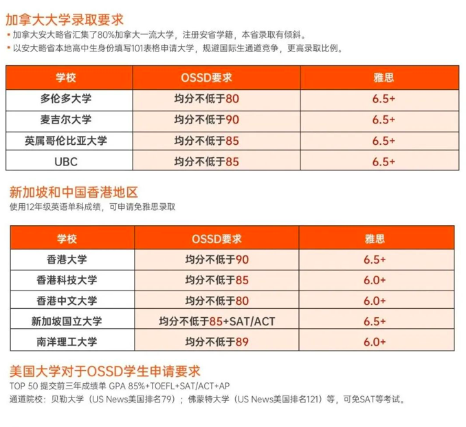 【环球OSSD课程】如何合理有效的进行未来学业和职业发展的规划？