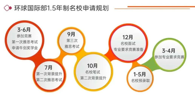 【环球OSSD课程】如何合理有效的进行未来学业和职业发展的规划？