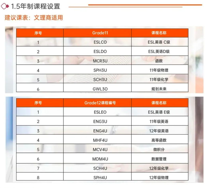 【环球OSSD课程】如何合理有效的进行未来学业和职业发展的规划？