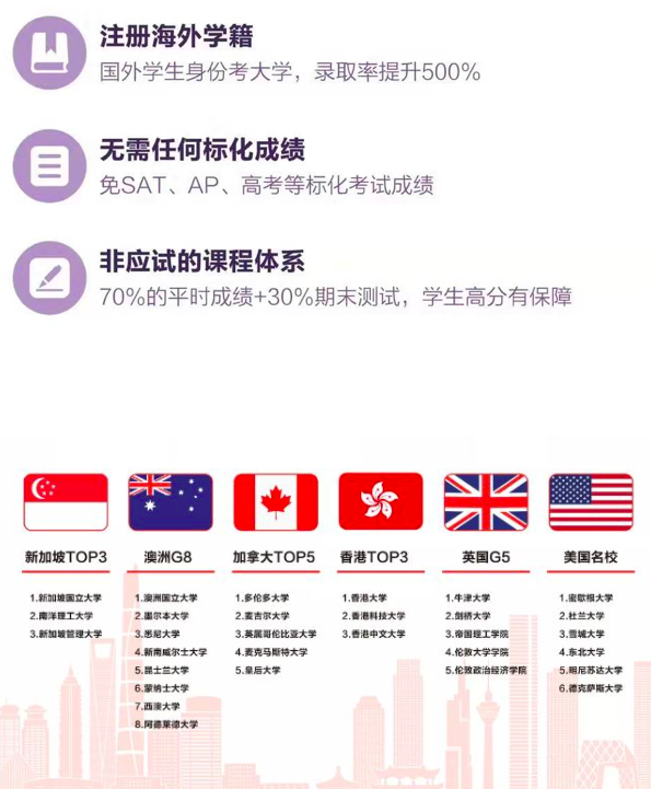 环球教育OSSD课程，国内读1年，直冲世界名校！
