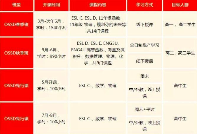 环球教育OSSD课程，国内读1年，直冲世界名校！