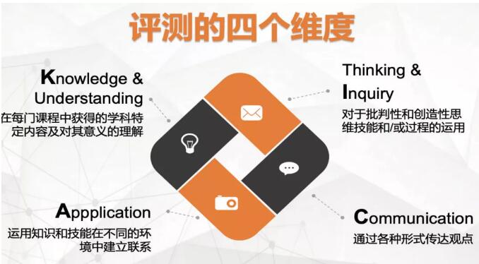 广州环球OSSD加拿大高中国际课程，斩获名校offer直升世界名校！