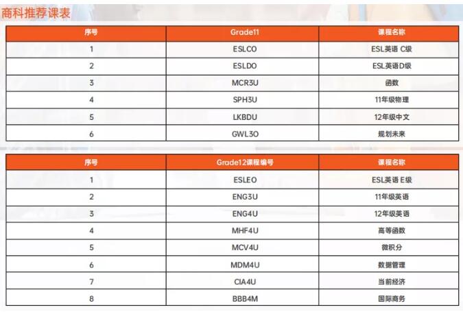 广州环球OSSD加拿大高中国际课程，斩获名校offer直升世界名校！