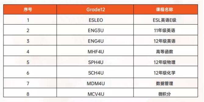 广州环球OSSD加拿大高中国际课程，斩获名校offer直升世界名校！