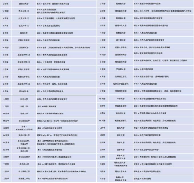 广州环球教育高含金量背景提升项目！助力圆名校名企梦！