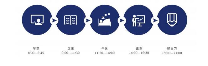 环球雅思托福别墅营，提分快，听说读写全覆盖！