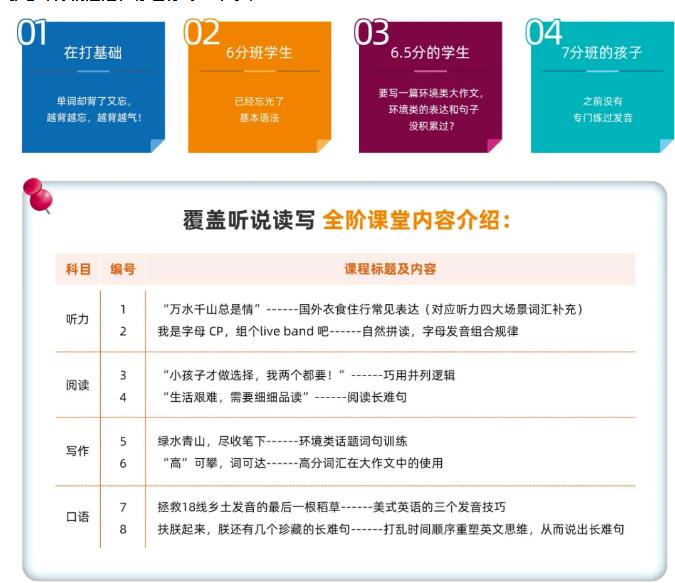 环球雅思托福别墅营，提分快，听说读写全覆盖！