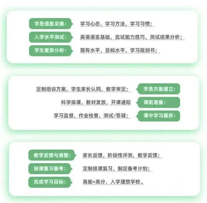 环球雅思托福别墅营，提分快，听说读写全覆盖！
