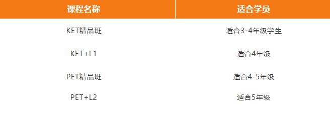 广州环球KET/PET课程,小升初的敲门砖 广州环球KET/PET课程,小升初的敲门砖