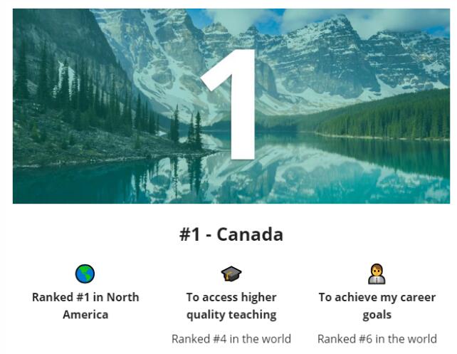 2021全球最佳留学国家排名发布！英美居然无缘Top3！