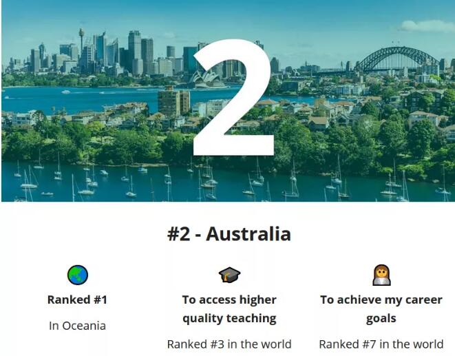 2021全球最佳留学国家排名发布！英美居然无缘Top3！