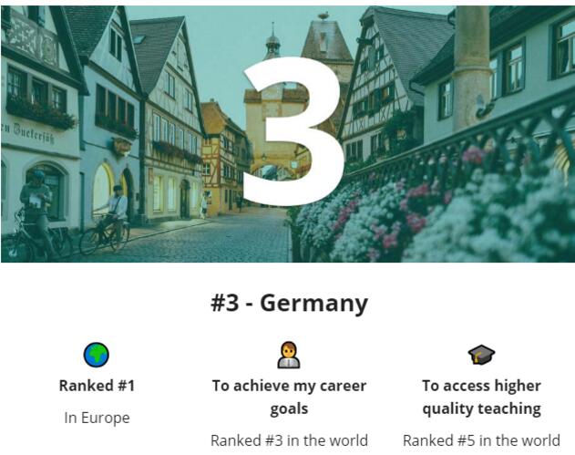 2021全球最佳留学国家排名发布！英美居然无缘Top3！