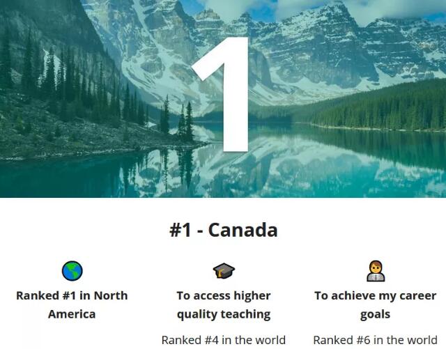 2021全球最佳留学国家排名发布！英美居然无缘Top3！