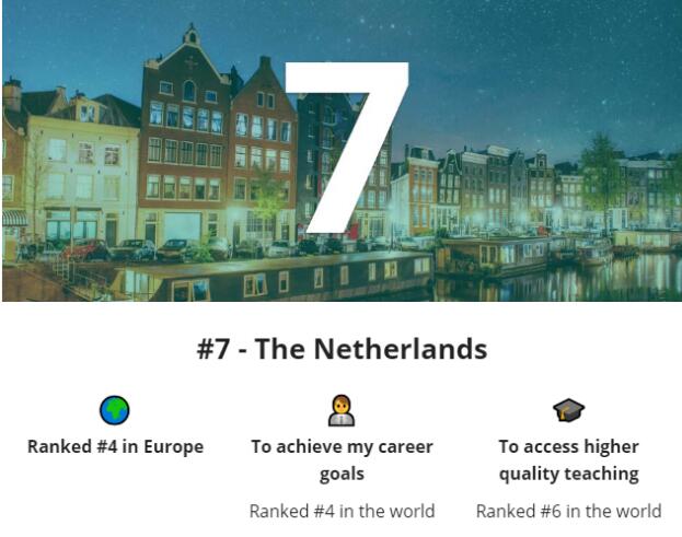 2021全球最佳留学国家排名发布！英美居然无缘Top3！