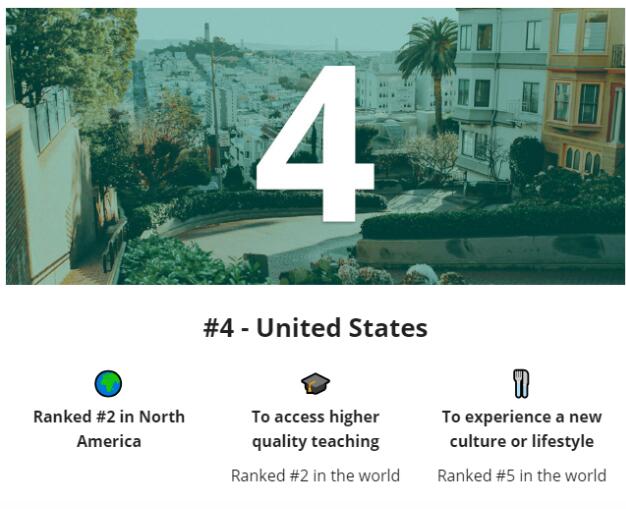 2021全球最佳留学国家排名发布！英美居然无缘Top3！