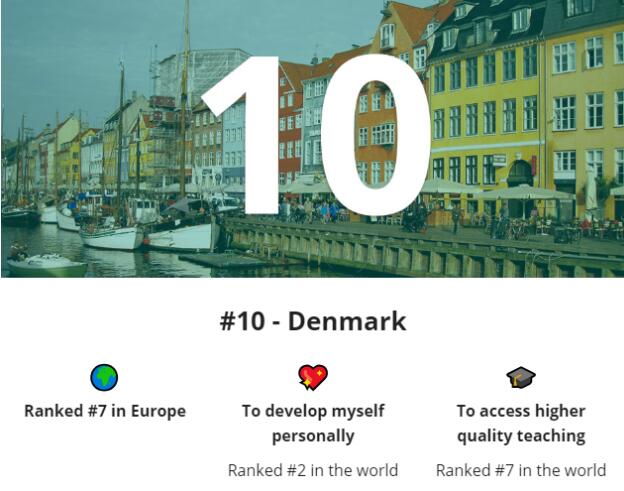 2021全球最佳留学国家排名发布！英美居然无缘Top3！