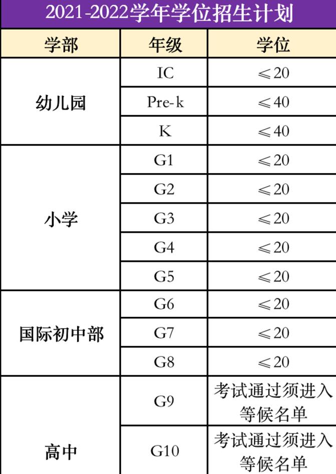 紧急通知！清澜山2021-2022学年学位告急！目前各年级学位均为个位数！