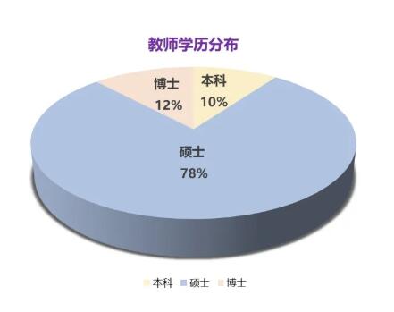 紧急通知！清澜山2021-2022学年学位告急！目前各年级学位均为个位数！
