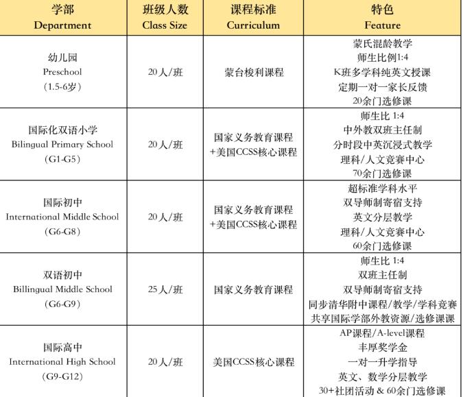 紧急通知！清澜山2021-2022学年学位告急！目前各年级学位均为个位数！