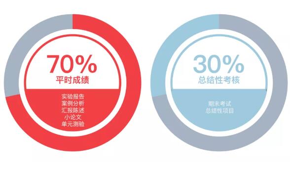 环球OSSD课程，注册加拿大学籍助力冲刺世界名校！