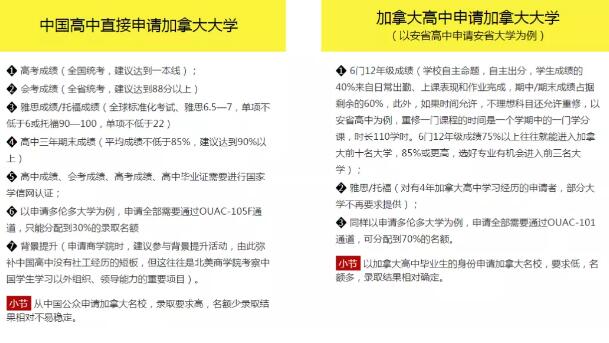 环球OSSD课程，注册加拿大学籍助力冲刺世界名校！