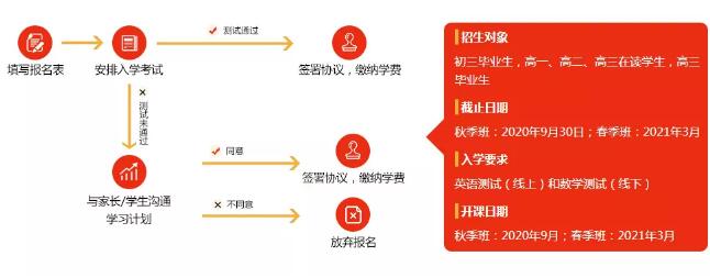 环球OSSD课程，注册加拿大学籍助力冲刺世界名校！