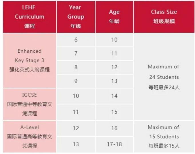 拥有世界级校园，卓越英式教育的佛山LEH国际学校，公布2021-2022年招生简章！