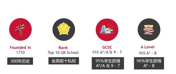 拥有世界级校园，卓越英式教育的佛山LEH国际学校，公布2021-2022年招生简章！