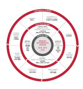 拥有世界级校园，卓越英式教育的佛山LEH国际学校，公布2021-2022年招生简章！